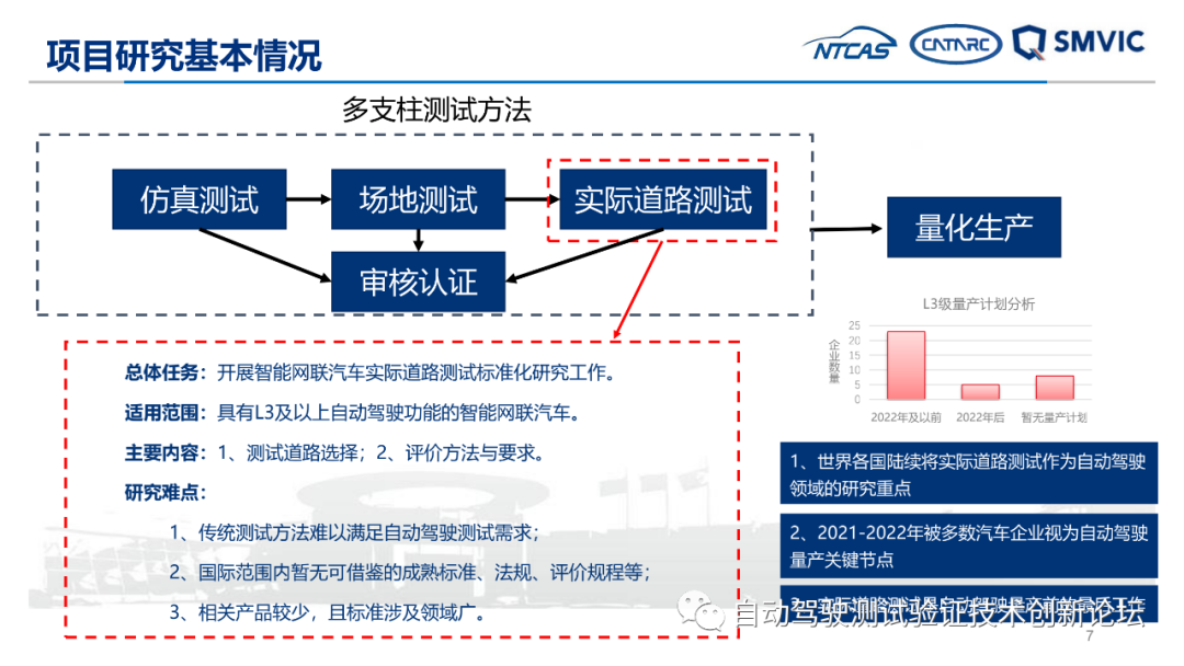 自动驾驶实际道路测试标准化需求研究成果汇报的图7