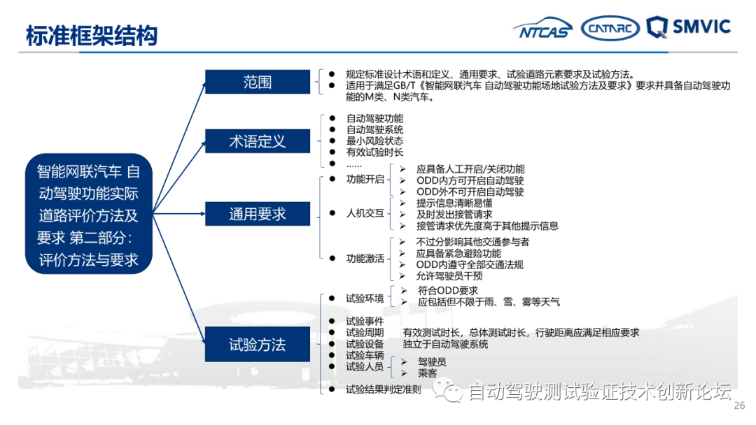 自动驾驶实际道路测试标准化需求研究成果汇报的图26