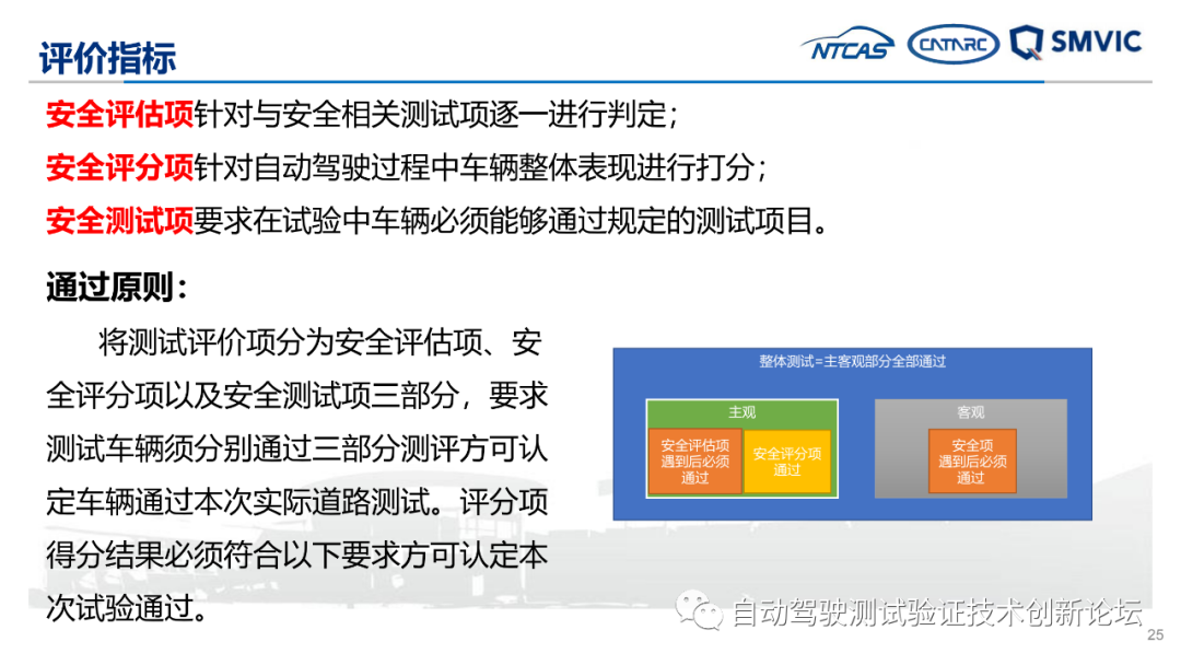 自动驾驶实际道路测试标准化需求研究成果汇报的图25