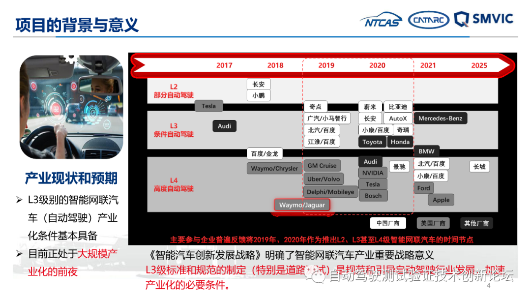 自动驾驶实际道路测试标准化需求研究成果汇报的图4