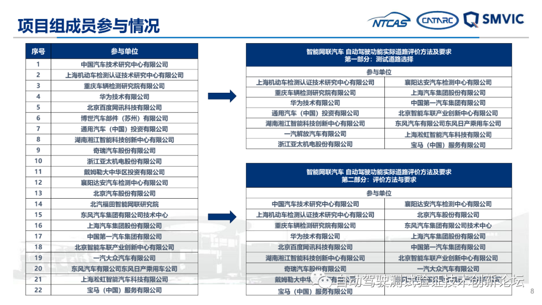 自动驾驶实际道路测试标准化需求研究成果汇报的图8