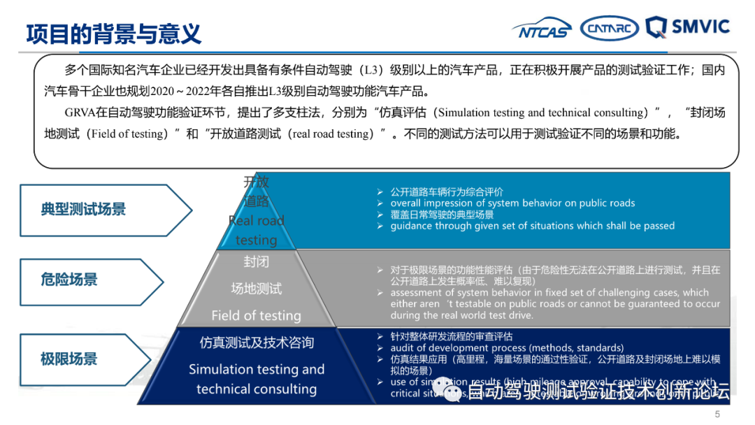 自动驾驶实际道路测试标准化需求研究成果汇报的图5