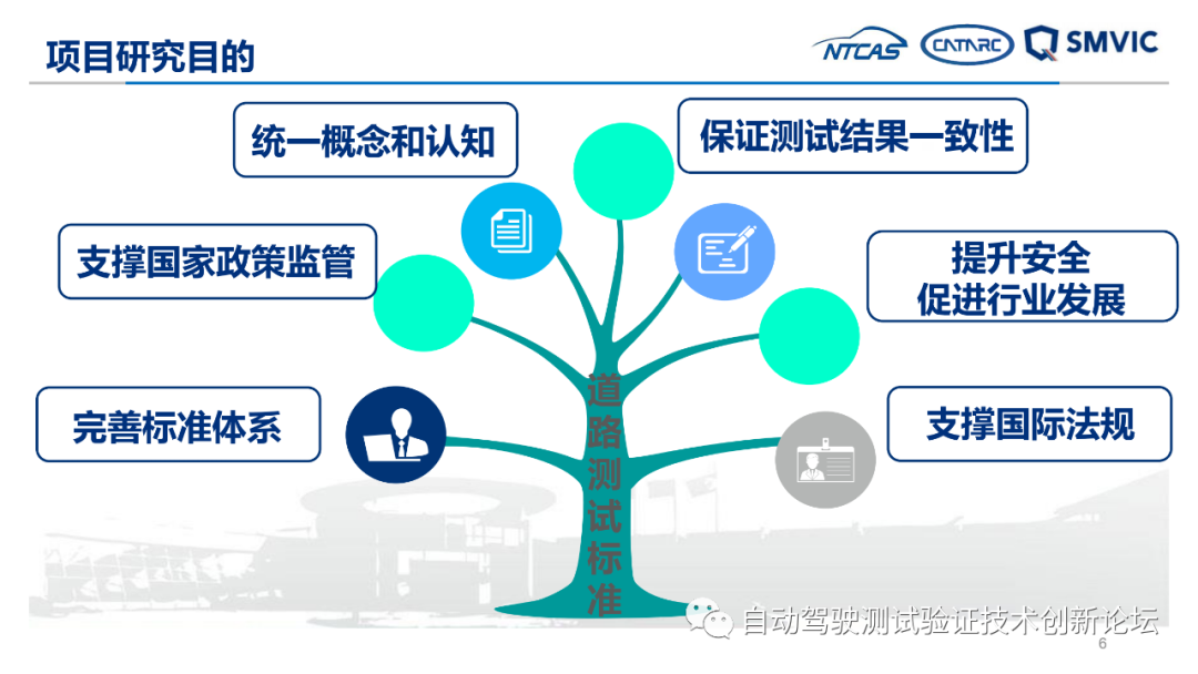 自动驾驶实际道路测试标准化需求研究成果汇报的图6