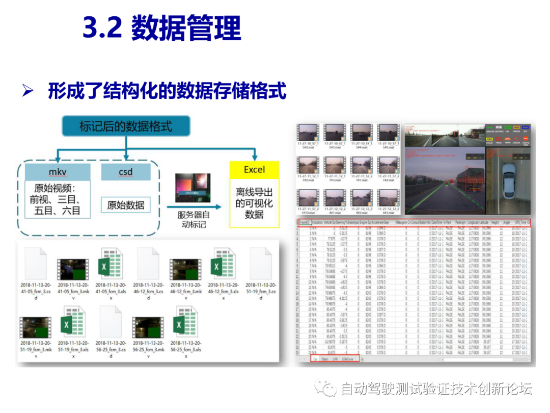 智能驾驶测试场景库的开发和应用的图18