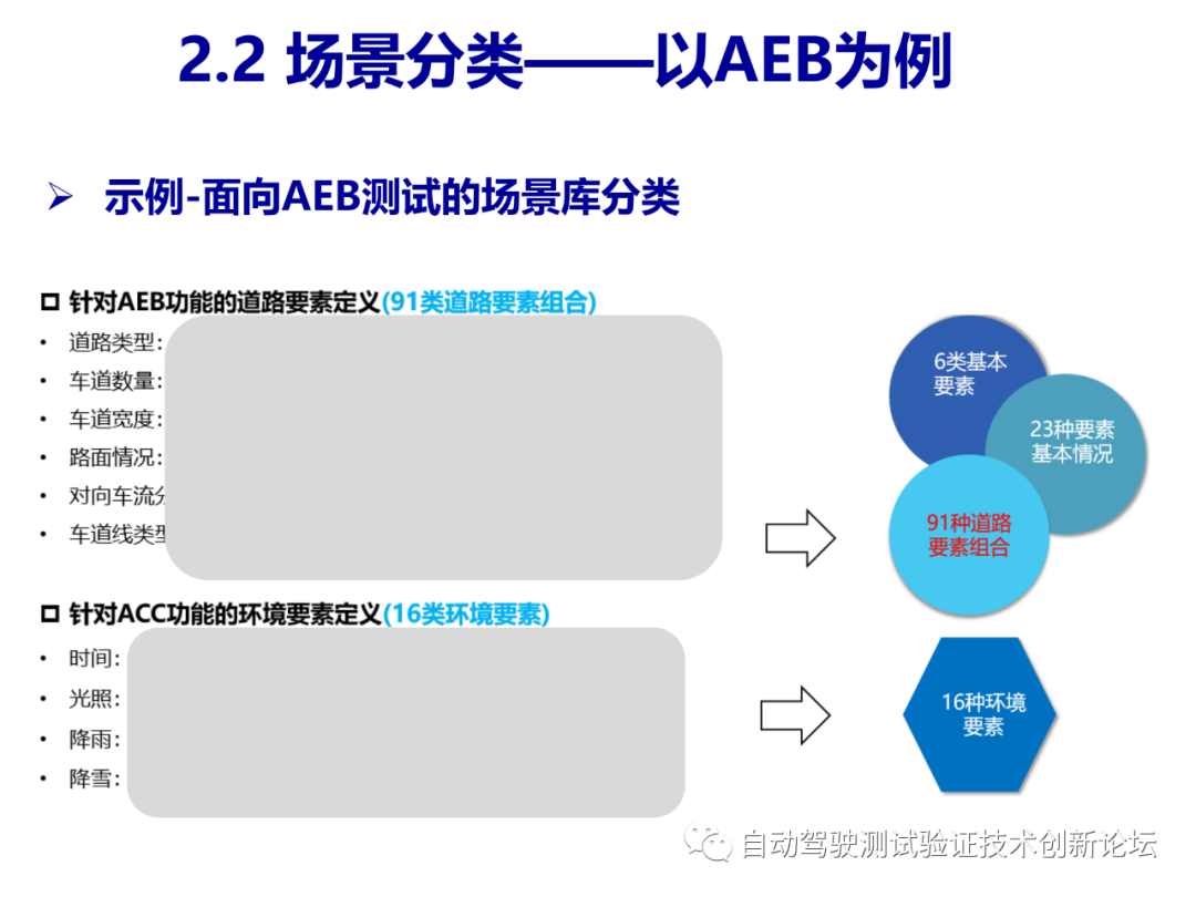 智能驾驶测试场景库的开发和应用的图10