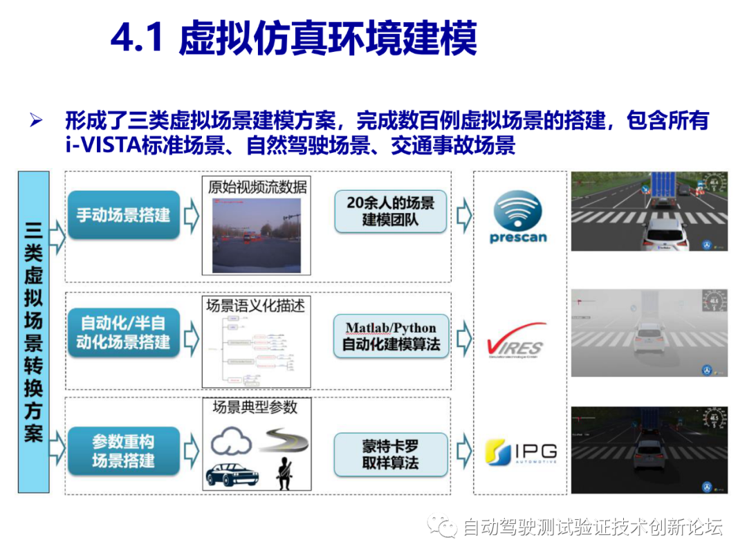 智能驾驶测试场景库的开发和应用的图24