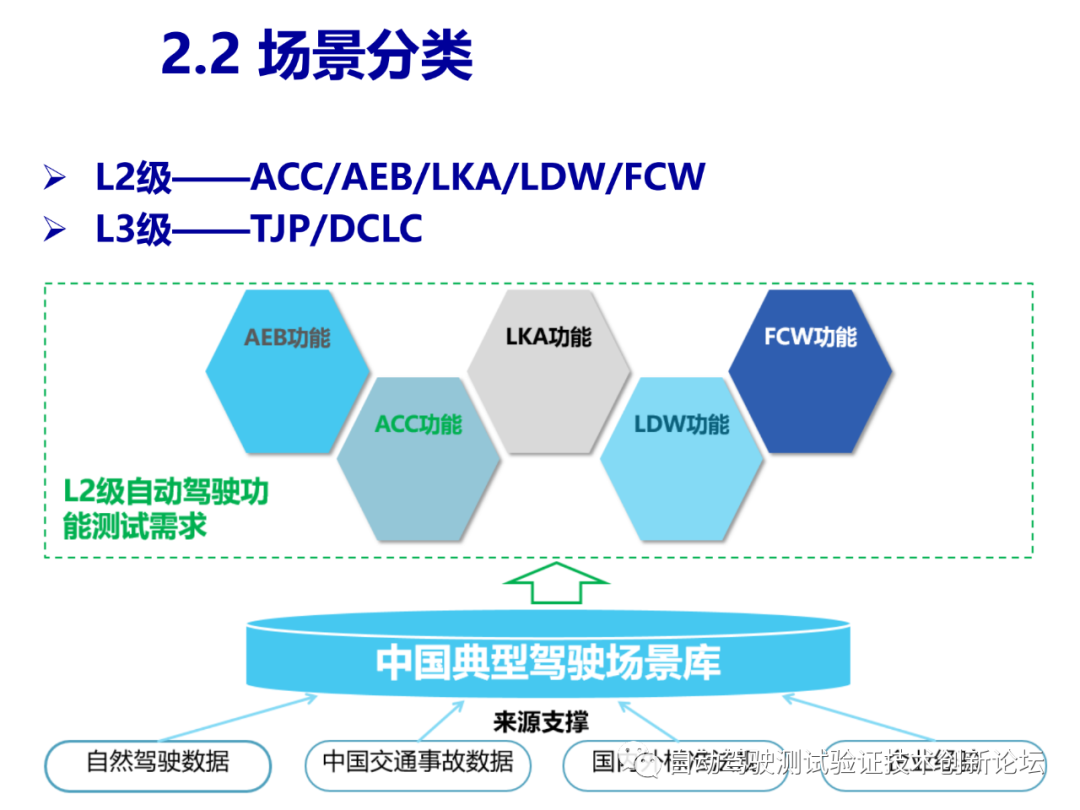 智能驾驶测试场景库的开发和应用的图7