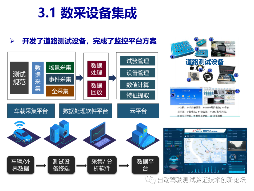 智能驾驶测试场景库的开发和应用的图15