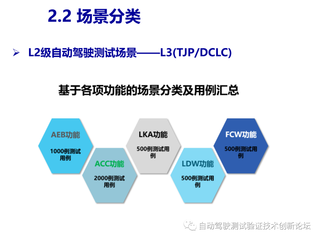 智能驾驶测试场景库的开发和应用的图12
