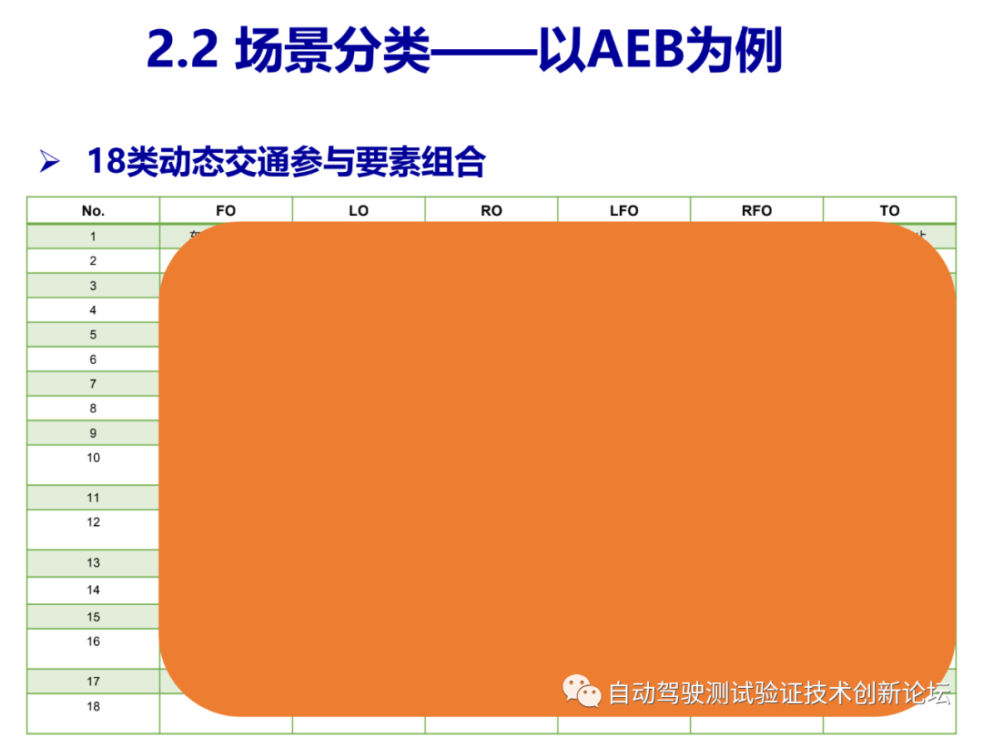 智能驾驶测试场景库的开发和应用的图9