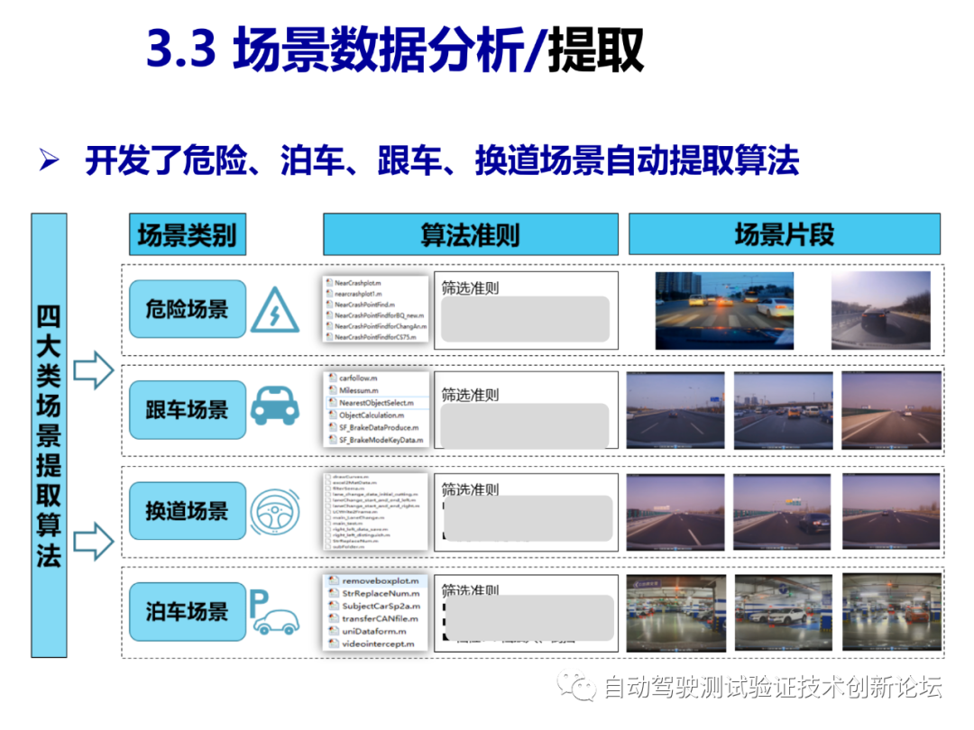智能驾驶测试场景库的开发和应用的图20