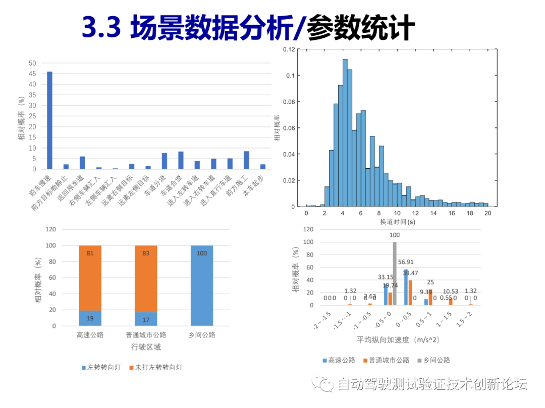 智能驾驶测试场景库的开发和应用的图23