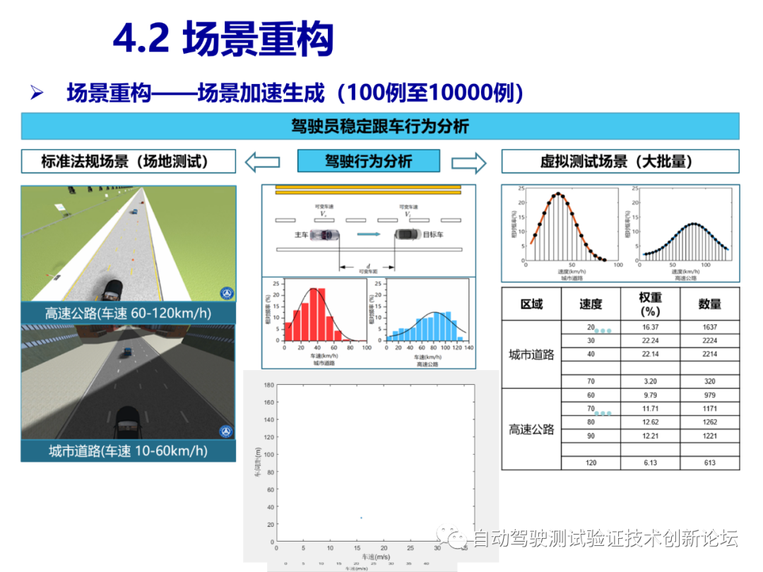 智能驾驶测试场景库的开发和应用的图25