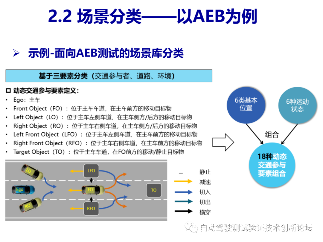 智能驾驶测试场景库的开发和应用的图8