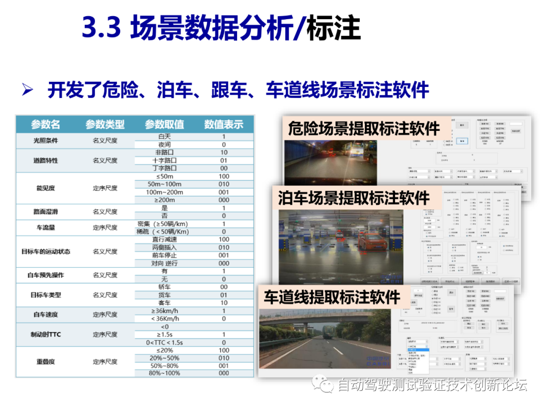 智能驾驶测试场景库的开发和应用的图21