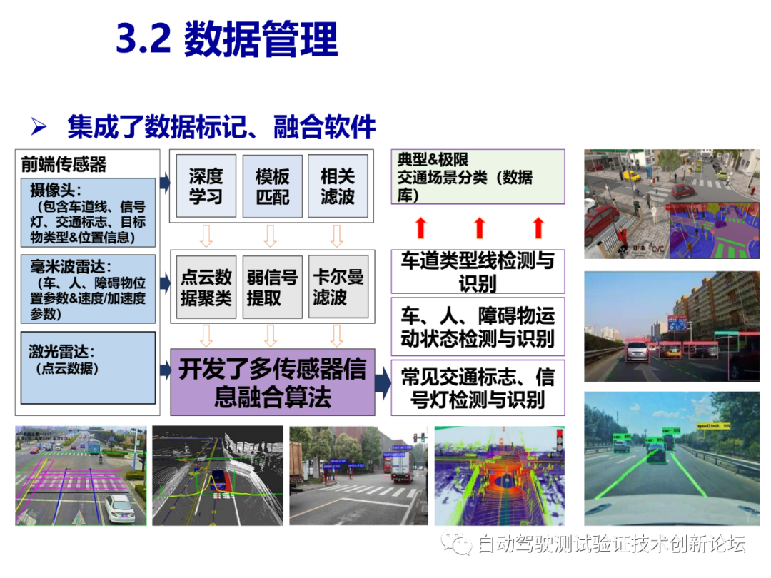 智能驾驶测试场景库的开发和应用的图17