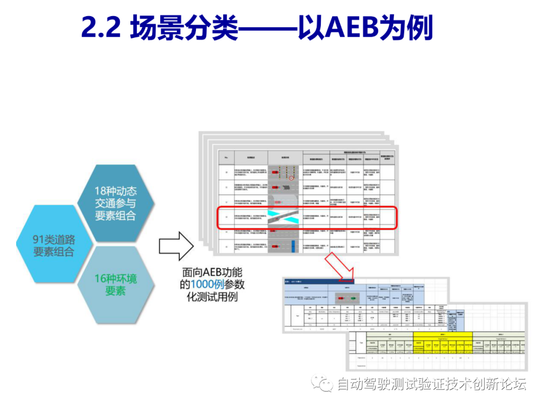 智能驾驶测试场景库的开发和应用的图11