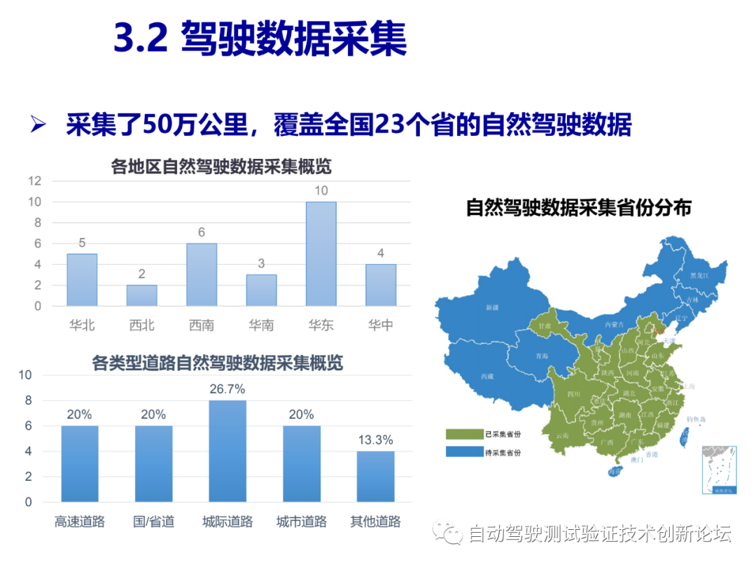 智能驾驶测试场景库的开发和应用的图16