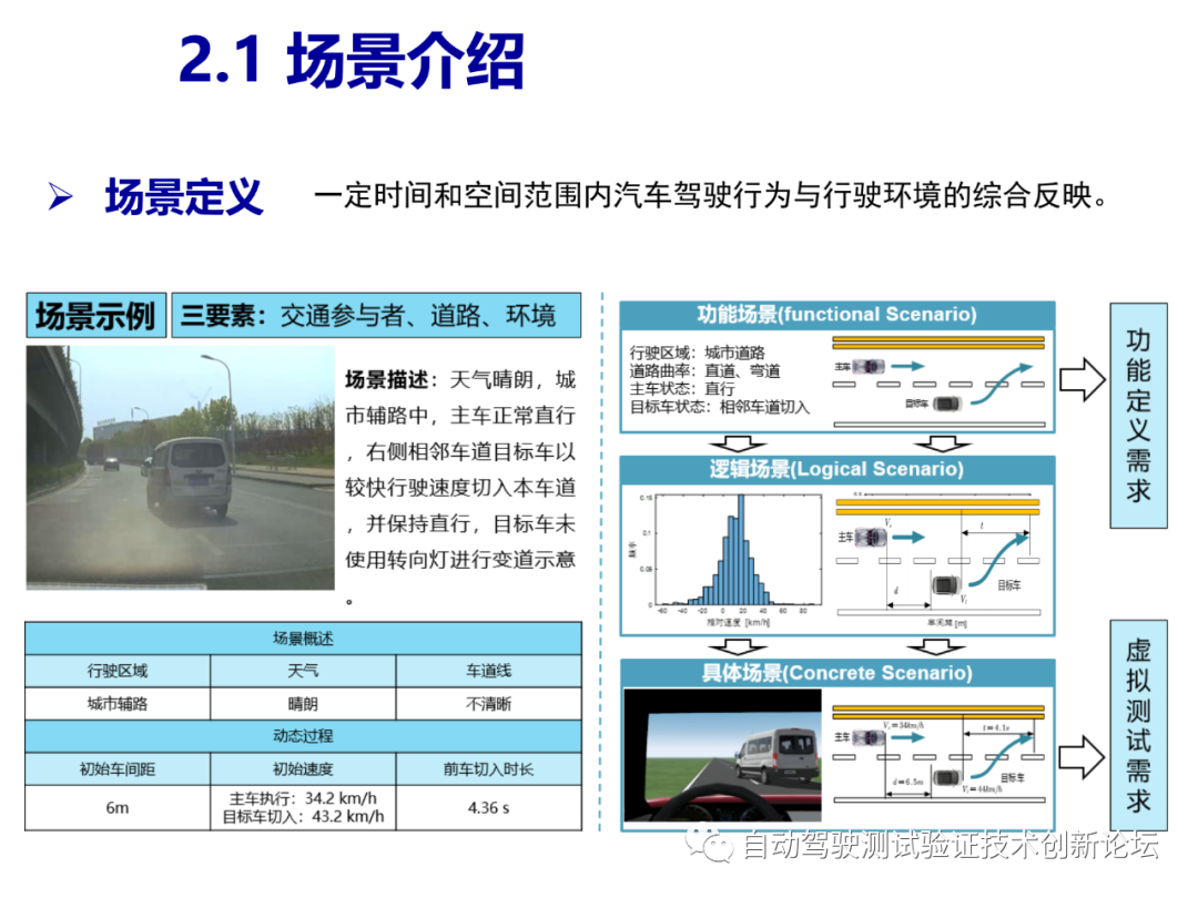 智能驾驶测试场景库的开发和应用的图6