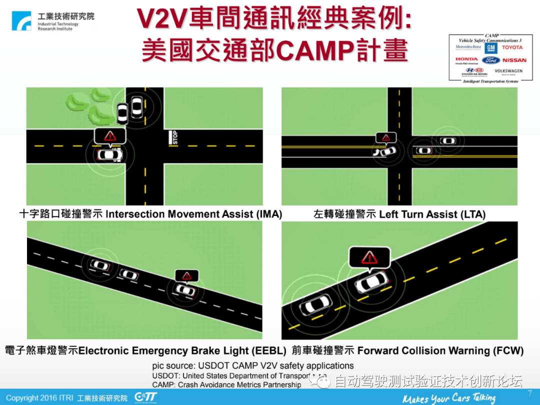 車聯網與v2x標準、技術與應用的圖7