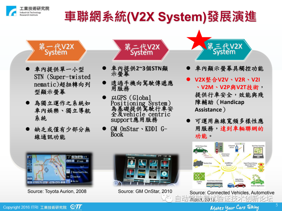 車聯網與v2x標準、技術與應用的圖5