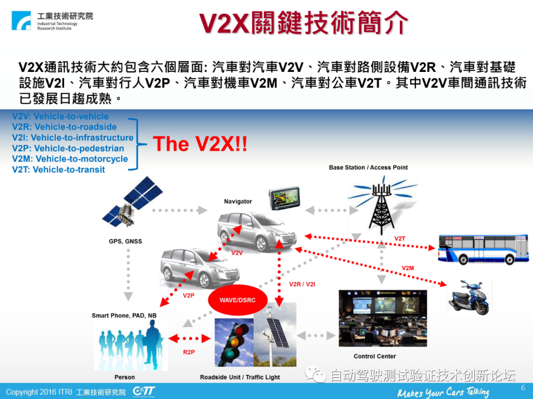 車聯網與v2x標準、技術與應用的圖6