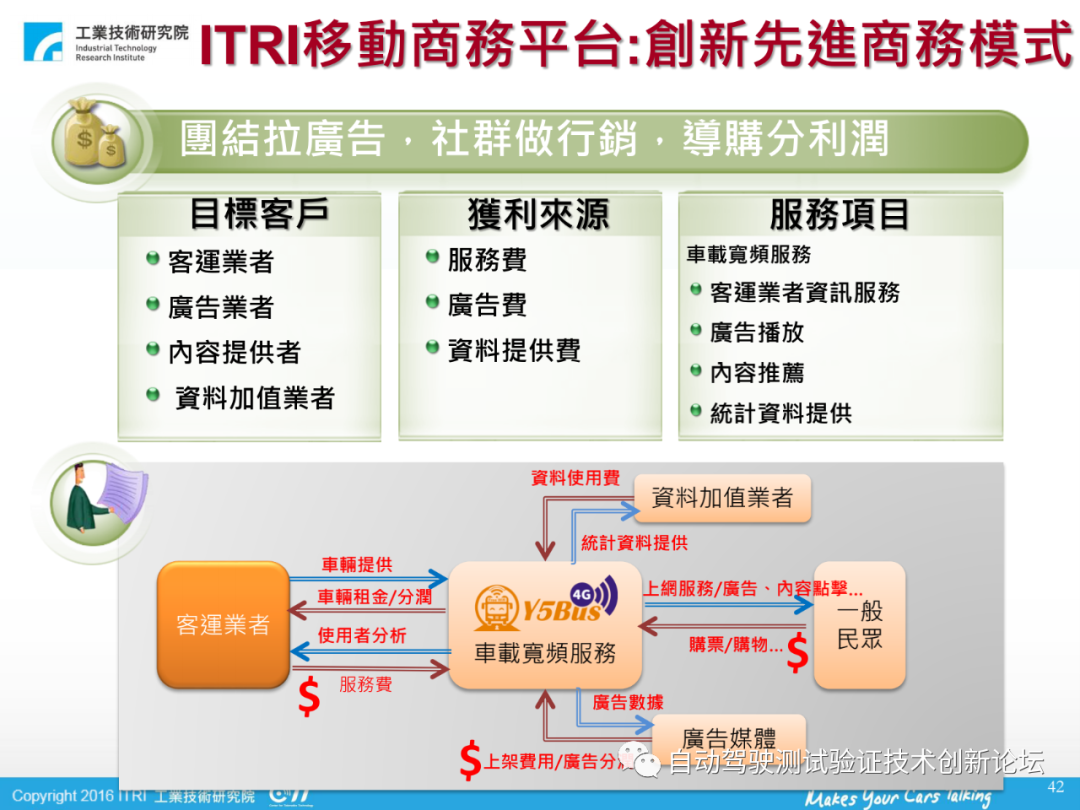 車聯網與v2x標準、技術與應用的圖16