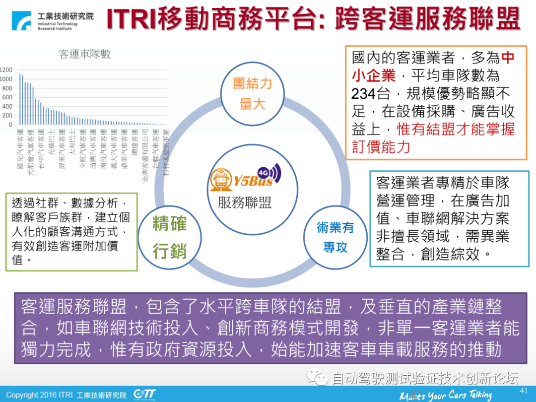 車聯網與v2x標準、技術與應用的圖15