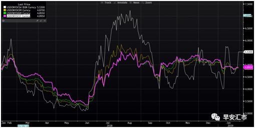 月人民币外汇期权市场月评"