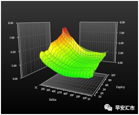 月人民币外汇期权市场月评"