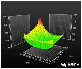 月人民币外汇期权市场月评"