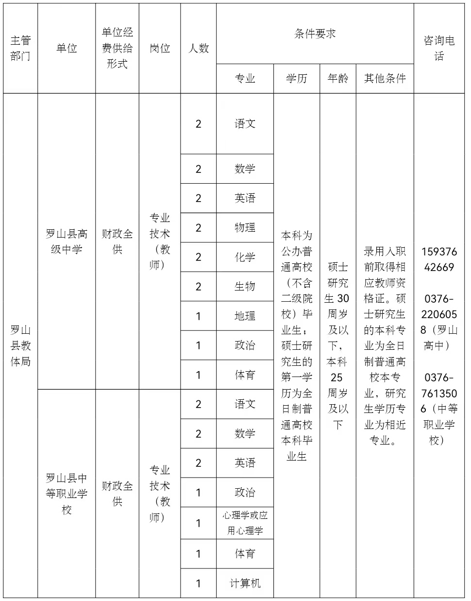 罗山县2022年校园招聘教师工作方案