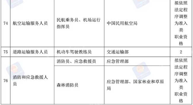 安全培训工程师是什么_培训师工程安全培训内容_安全工程师培训