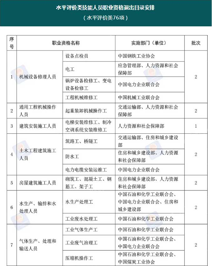 安全培训工程师是什么_安全工程师培训_培训师工程安全培训内容