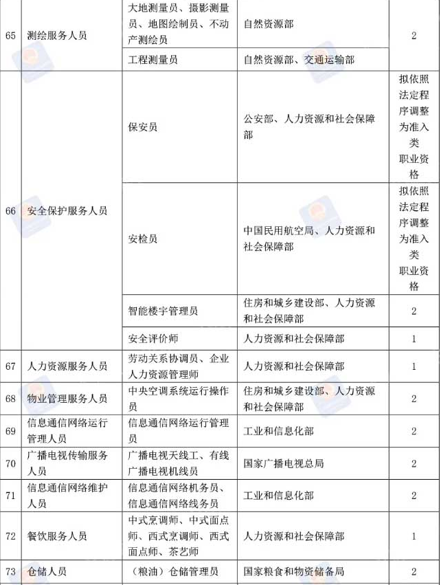 安全工程師培訓_培訓師工程安全培訓內(nèi)容_安全培訓工程師是什么