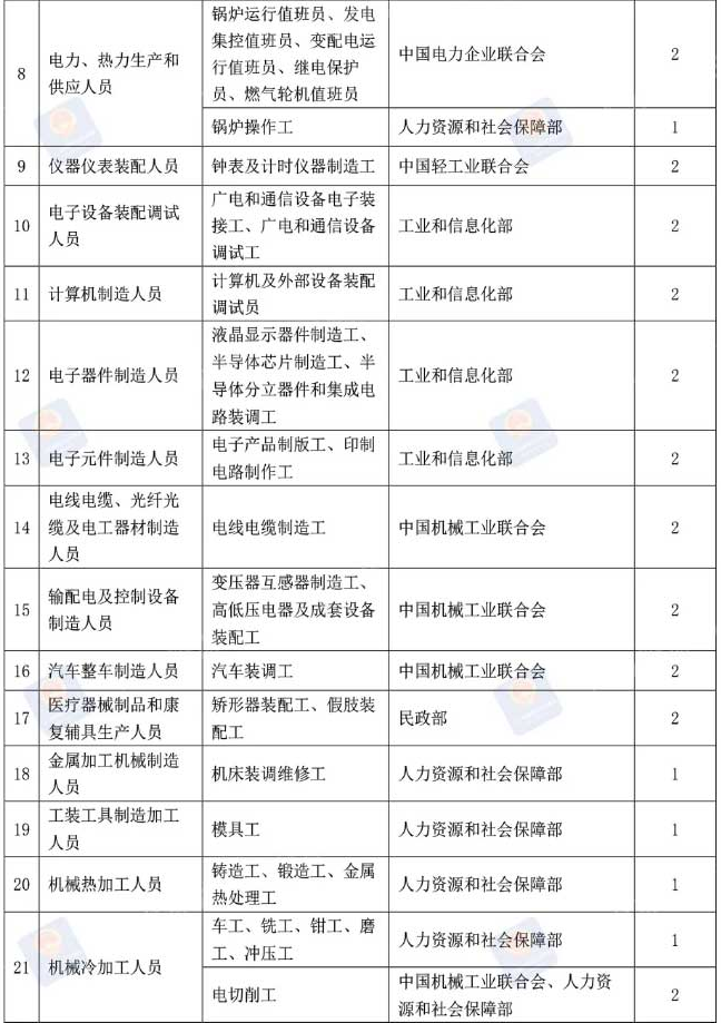 安全培訓工程師是什么_安全工程師培訓_培訓師工程安全培訓內(nèi)容