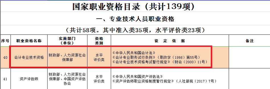 初级会计证职称报考条件_初级职称报考会计条件是什么_报考初级会计职称的条件