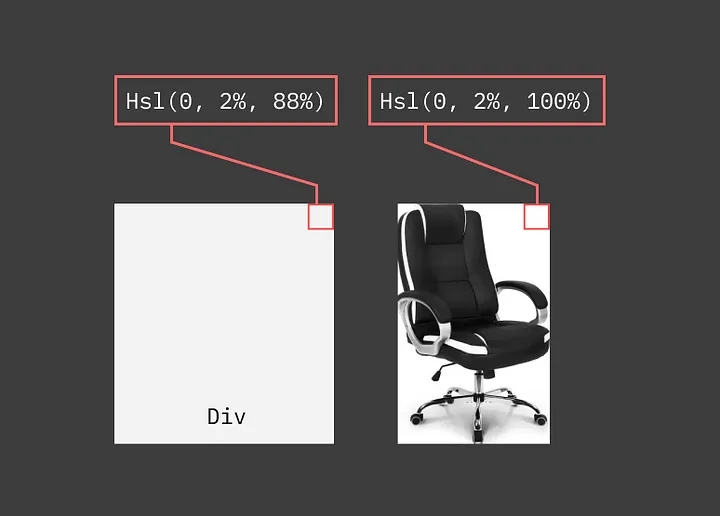 使用一行 CSS 去除图像背景