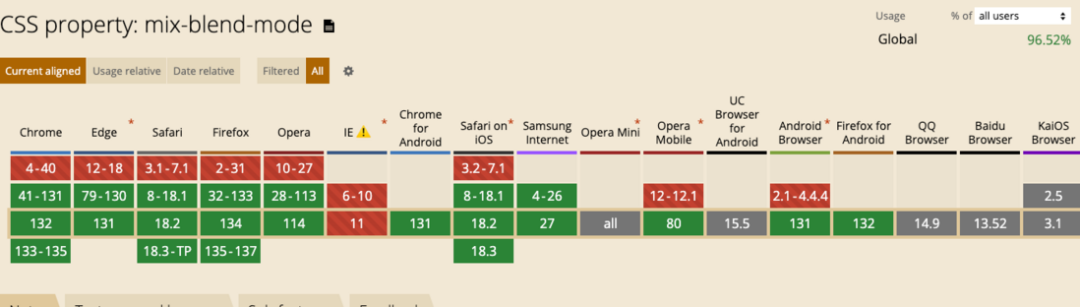 图片[4] - 使用一行 CSS 去除图像背景 - 易航博客