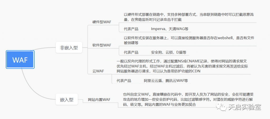 文章关联图片