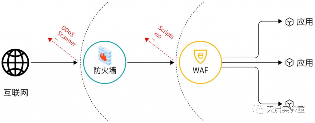 文章关联图片