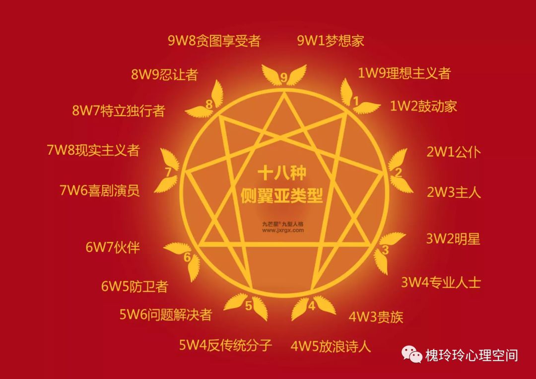 W5，就是4號(hào)主型，5號(hào)側(cè)翼的人