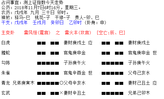 德轩论对第53期 一代大侠金庸先生八字分析 附 今天股票走势 伊洛居士 微信公众号文章阅读 Wemp