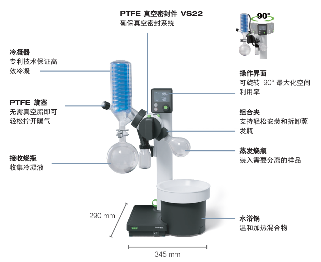 【瑞士步琦】新一代旋轉(zhuǎn)蒸發(fā)儀閃亮登場 — R-80 小巧、靈活且高效！
