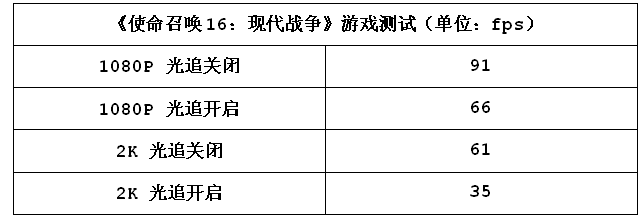 显卡级别是看后面两位数吗_显卡gd6什么意思_gddr6显卡是什么级别