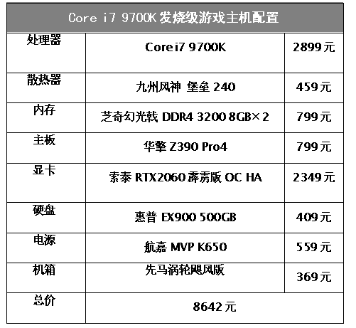 同樣是多核心CPU，為什麼Core i7 9700K玩遊戲要流暢很多？ 遊戲 第8張