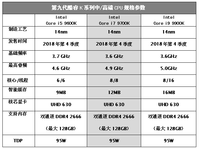 同樣是多核心CPU，為什麼Core i7 9700K玩遊戲要流暢很多？ 遊戲 第3張