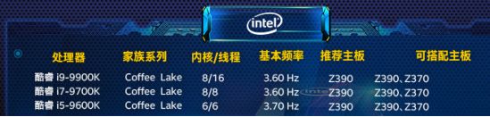 同樣是多核心CPU，為什麼Core i7 9700K玩遊戲要流暢很多？ 遊戲 第2張