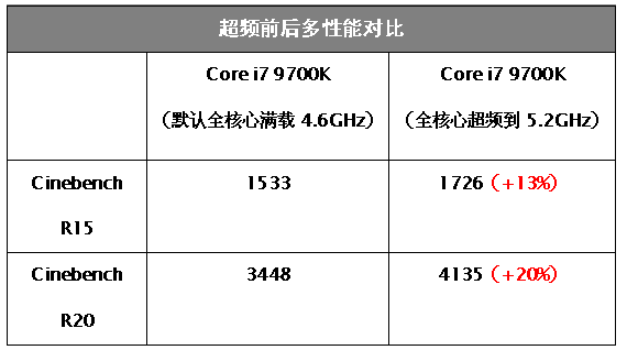 同樣是多核心CPU，為什麼Core i7 9700K玩遊戲要流暢很多？ 遊戲 第7張