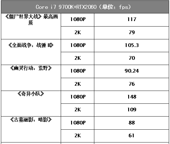 同樣是多核心CPU，為什麼Core i7 9700K玩遊戲要流暢很多？ 遊戲 第4張